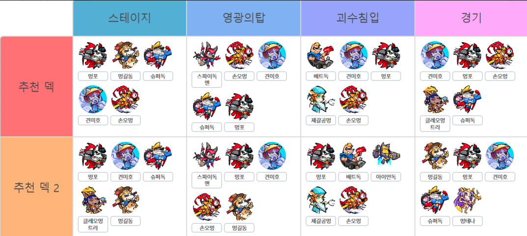 개판오분전 조합표