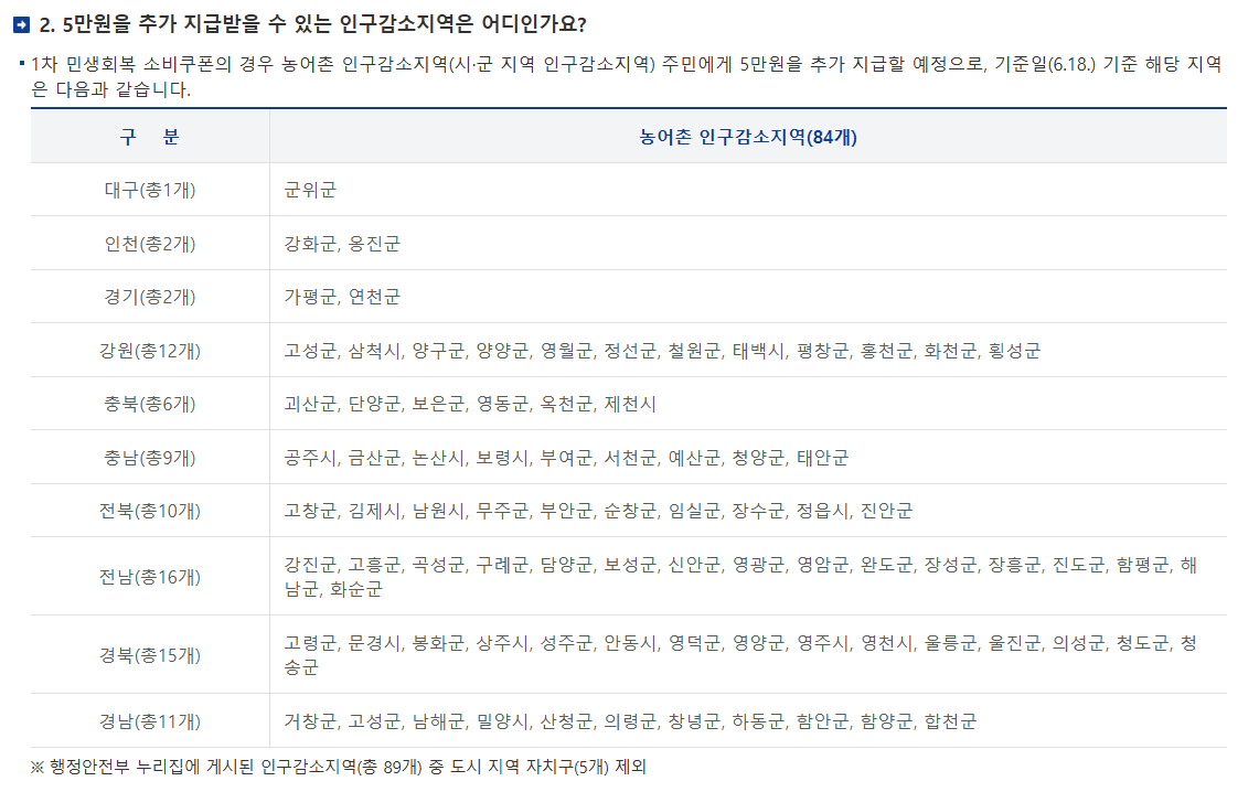 농어촌-인구감소지역