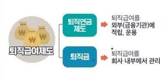 퇴직연금 수령방법