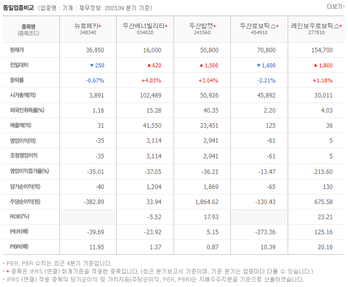 뉴로메카_동종업비교자료