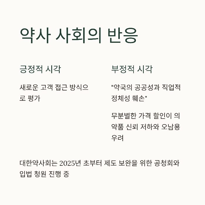 2025 창고형 약국, 기존 약국