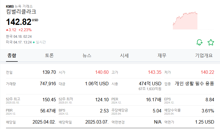 킴벌리클라크 주가(KMB) 주식 전망