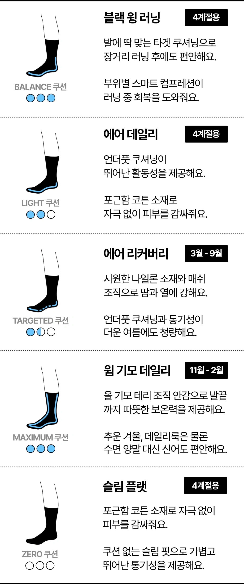 리투양말(LI2)-양말종류표기
