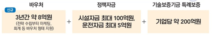 유망 중소기업