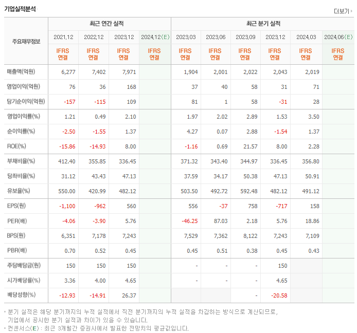 평화홀딩스_실적