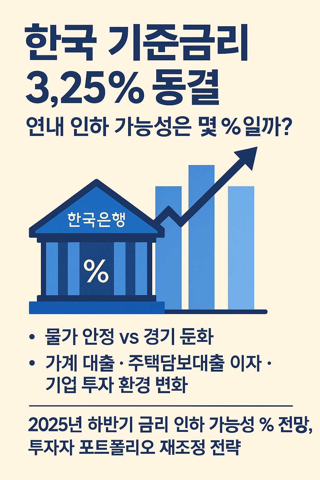 한국 기준금리 3.25% 동결 — 연내 인하 가능성은 몇 %일까?
