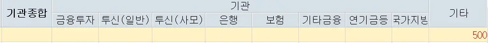 와이랩 주가분석 전망 투자전략 거래량축소 조정흐름지속 240430