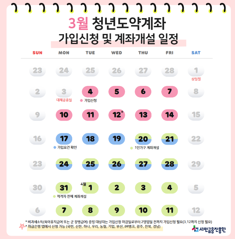 3월 청년 도약 계좌 신청 기간 및 일정 안내