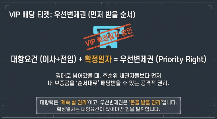 대항요건(이사+전입) + 확정일자 = 우선변제권