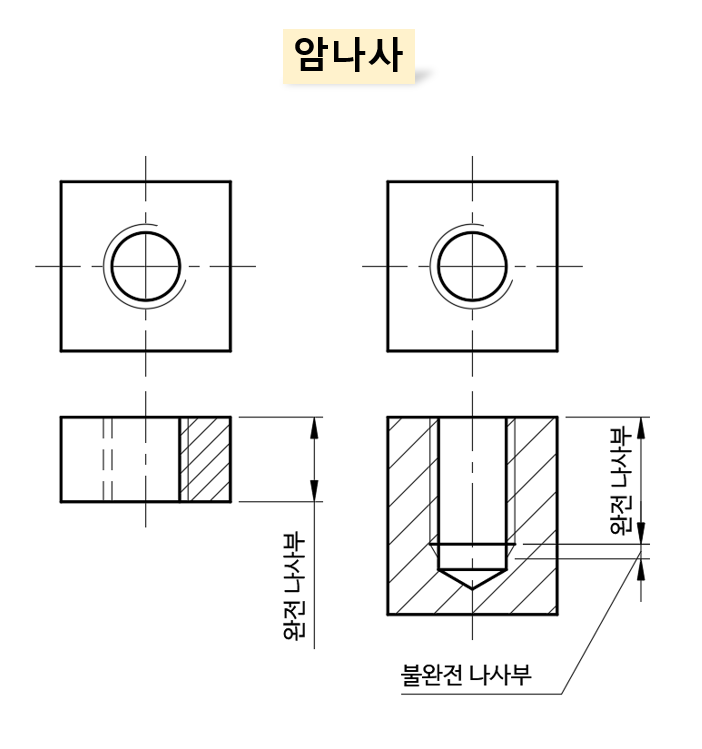 암나사-도시법