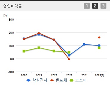 한국피아이엠 주가 영업이익