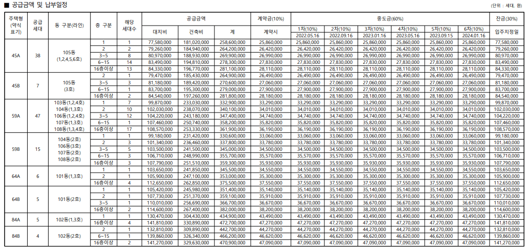 공급가액