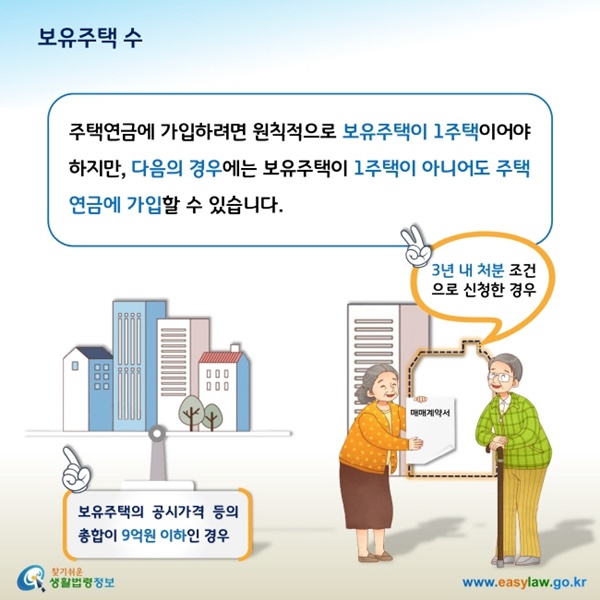 주택연금 수령액 계산