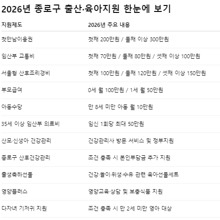 2026년 출산육아지원정책