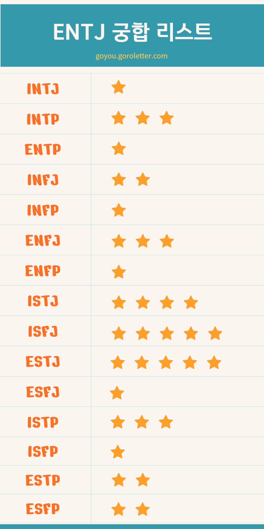 entj 궁합표