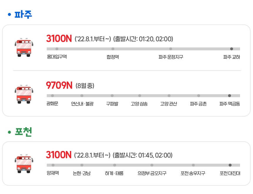 경기도 청소년 교통비 지원