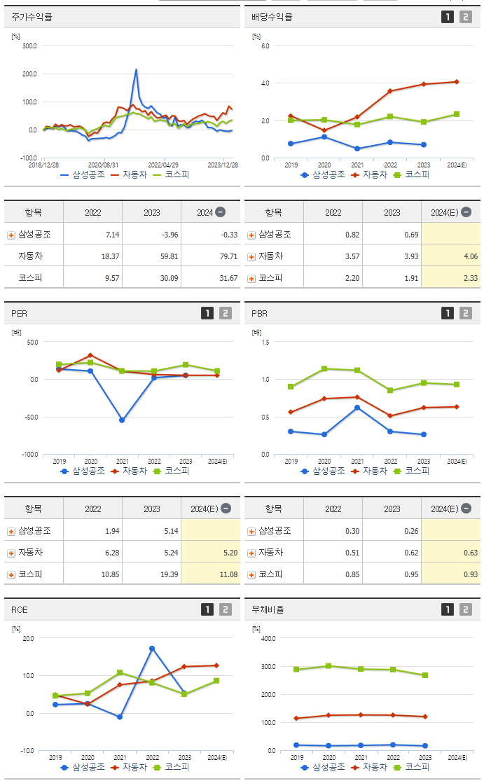 삼성공조_섹터분석
