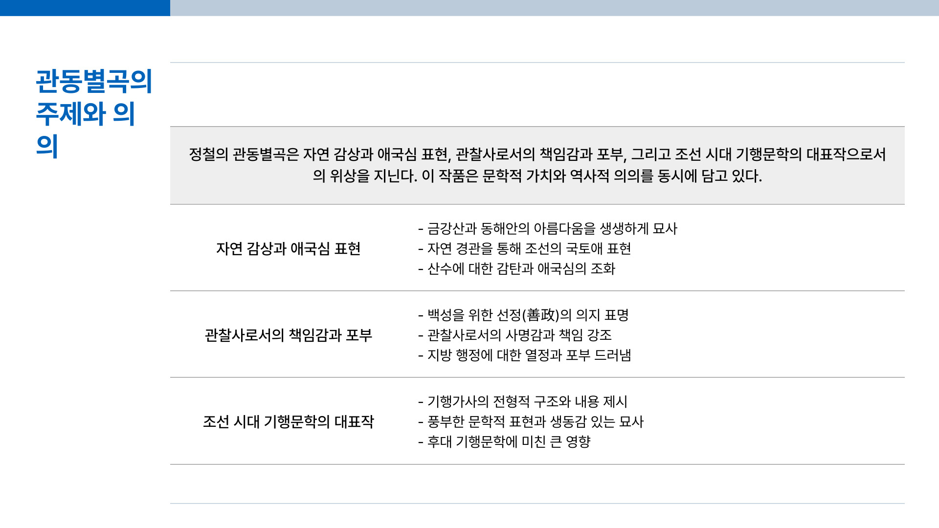 관동별곡 핵심 정리