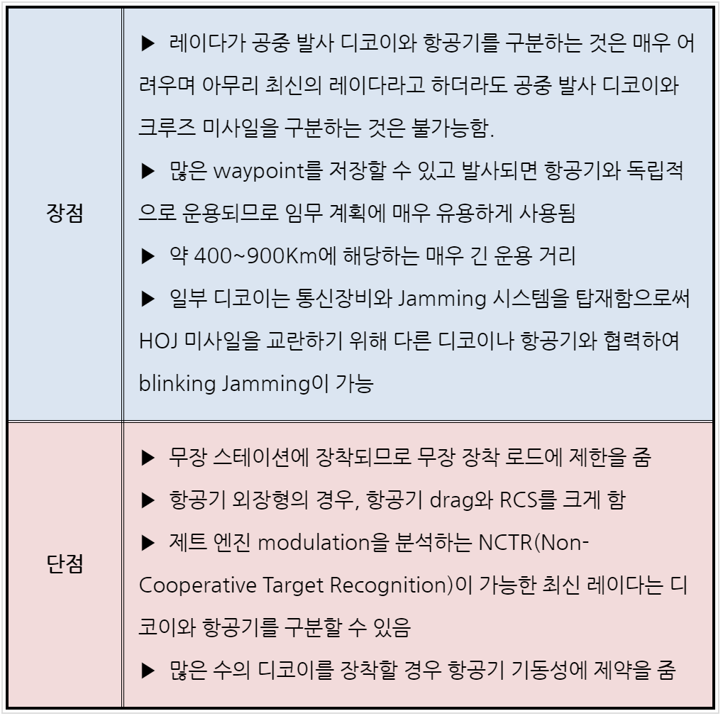Air Launched Decoy 장단점