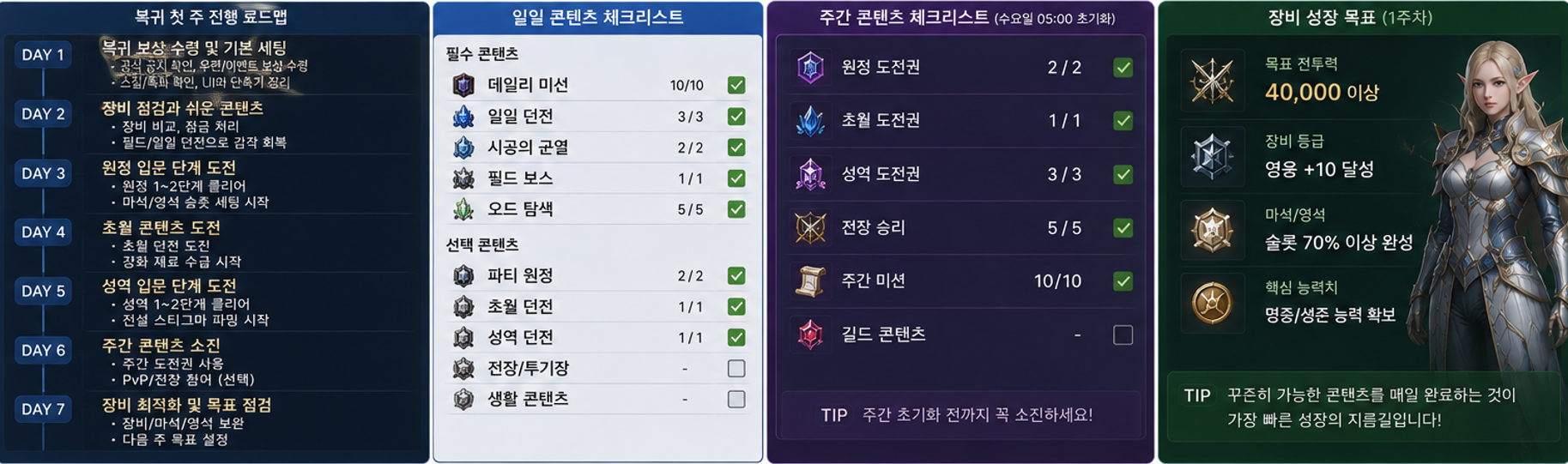 아이온2 복귀 첫 주 일일 주간 콘텐츠와 장비 성장 목표