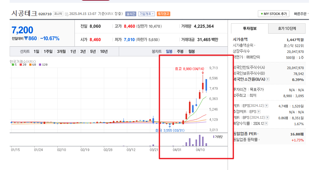 한덕수 테마주