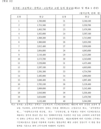 2025 교원 봉급표 인상률_6