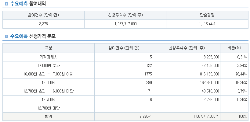 수요예측-38커뮤니케이션 출저