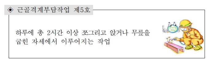 근골격계부담작업 11가지유형