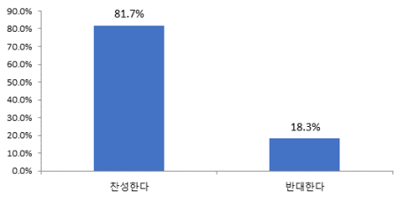 2036년 하계 서울 올림픽 유치 본격화! [설문조사 결과&amp;#44; 경기장 현황]