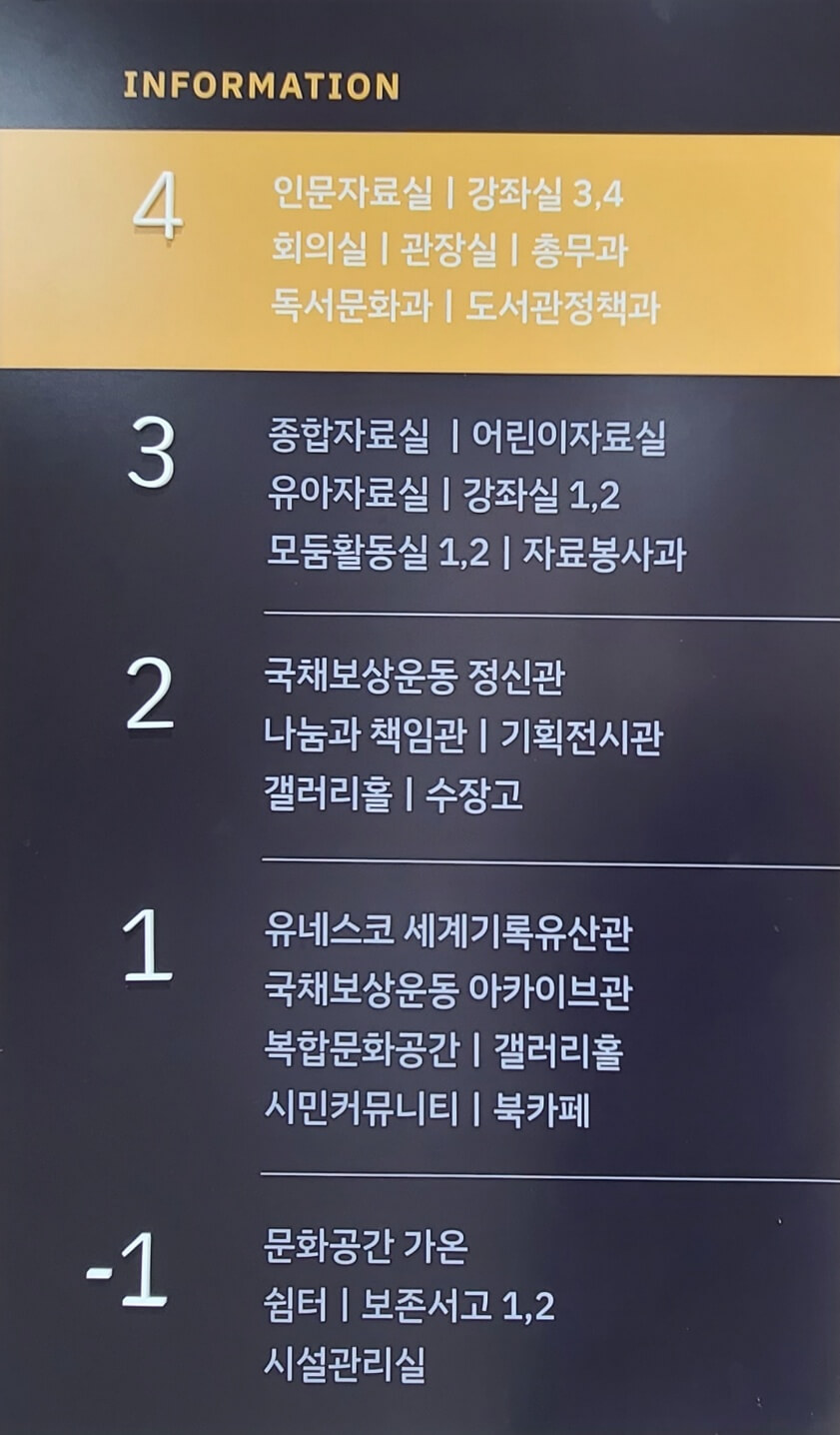 배치도