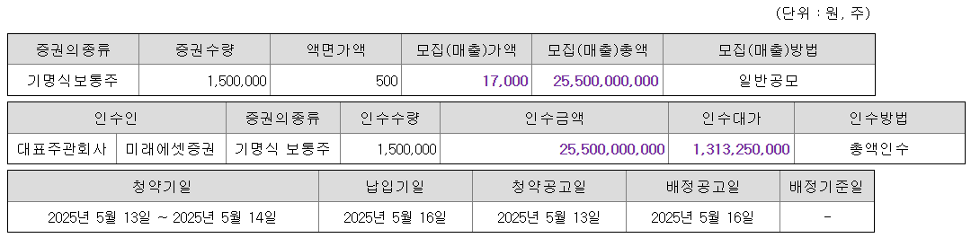 인투셀 공모주 수요예측결과 상장일
