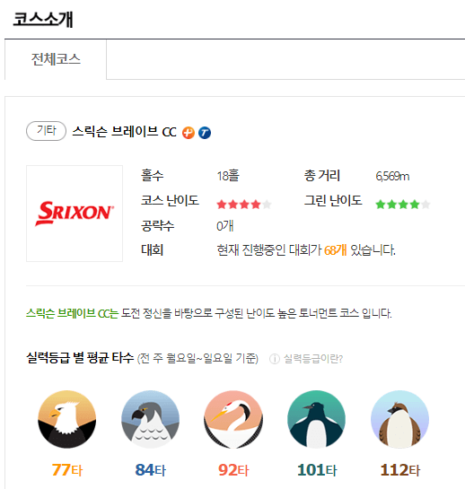 골프존 스릭슨 브레이브CC