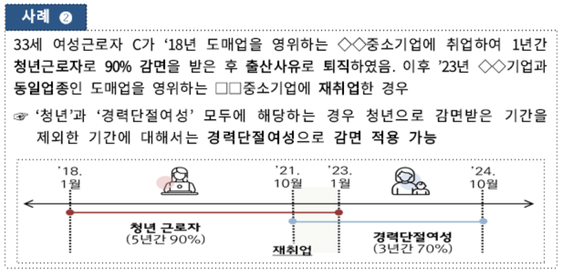 중소기업-취업자-소득세-감면-사례