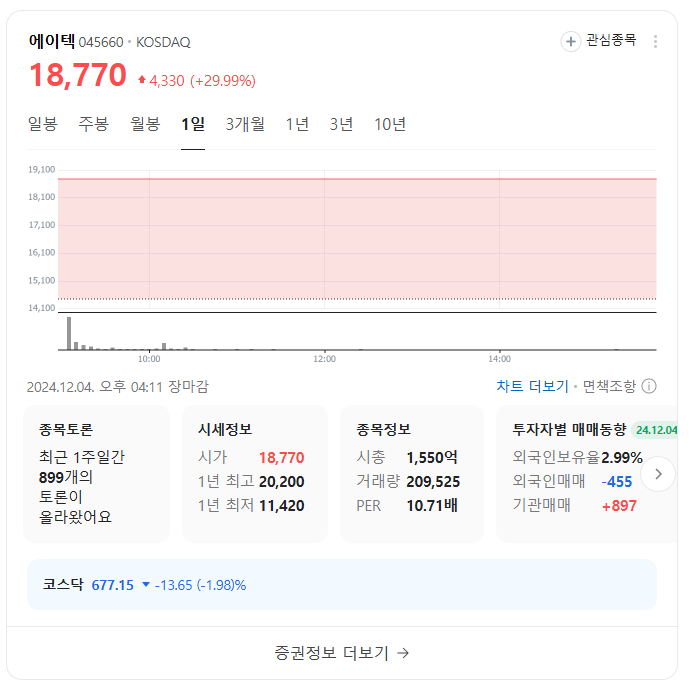 에이텍 이재명 테마주