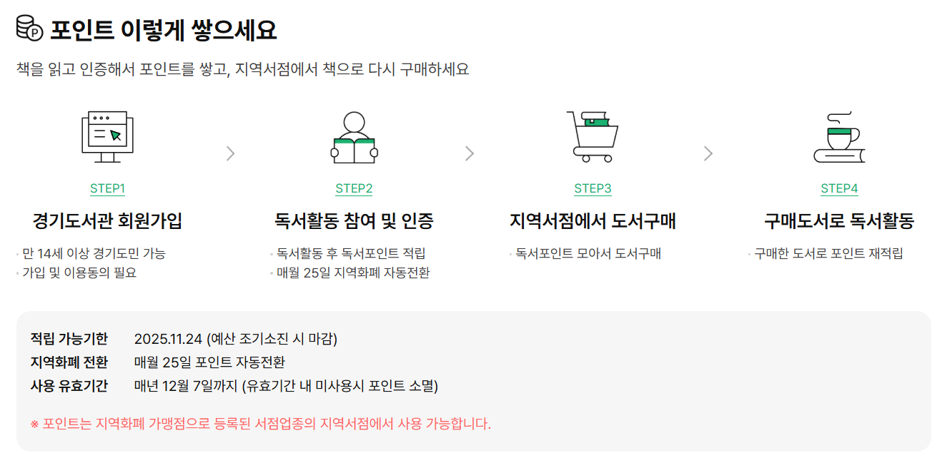 경기도 천권으로 독서포인트제