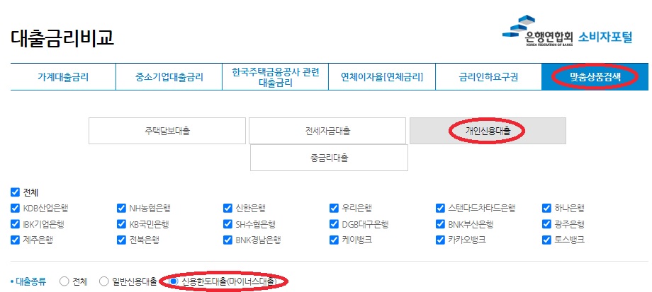 마이너스통장-금리비교