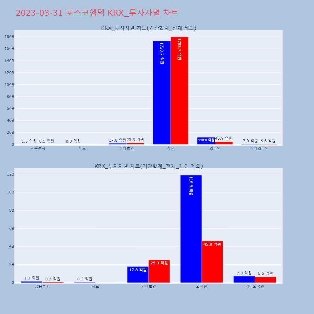 포스코엠텍_KRX_투자자별_차트