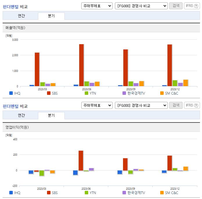 IHQ_업종분석