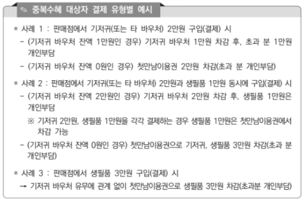 중복수혜 대상자 결제 유형별 예시