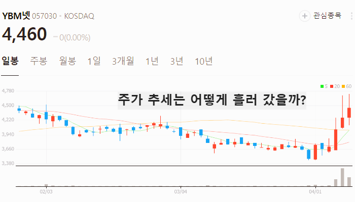이준석 관련주 대장주 테마주 수혜주 TOP5