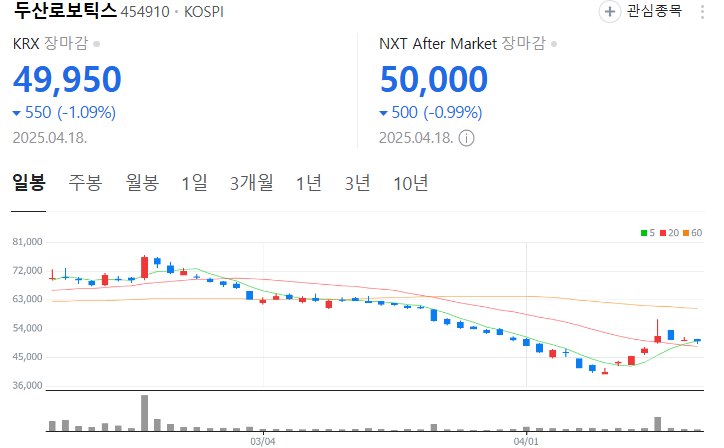 두산로보틱스