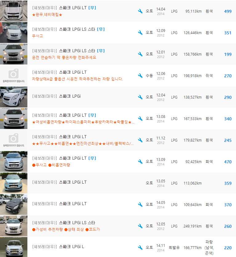 스파크 1.0 LPGi 등급 중고차 시세 : 160만원 ~ 499만원