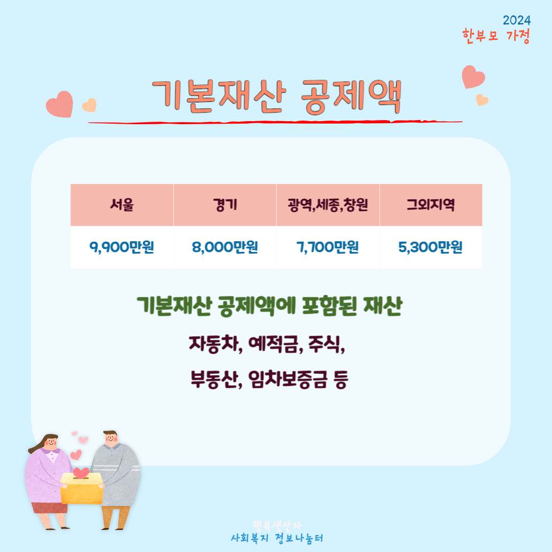 2024년 한부모가족 지원혜택 (자격조건, 신청방법)