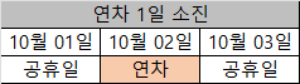 국군의 날 연차 하루 사용 예시