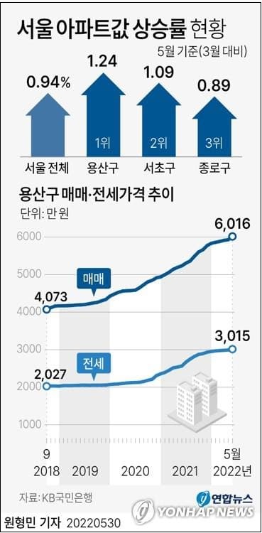 잠실도 4억 '뚝'...강남 아파트 상승분 모두 반납?