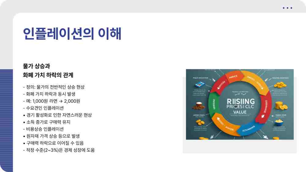 인플레이션 디플레이션 스태그플레이션 뜻