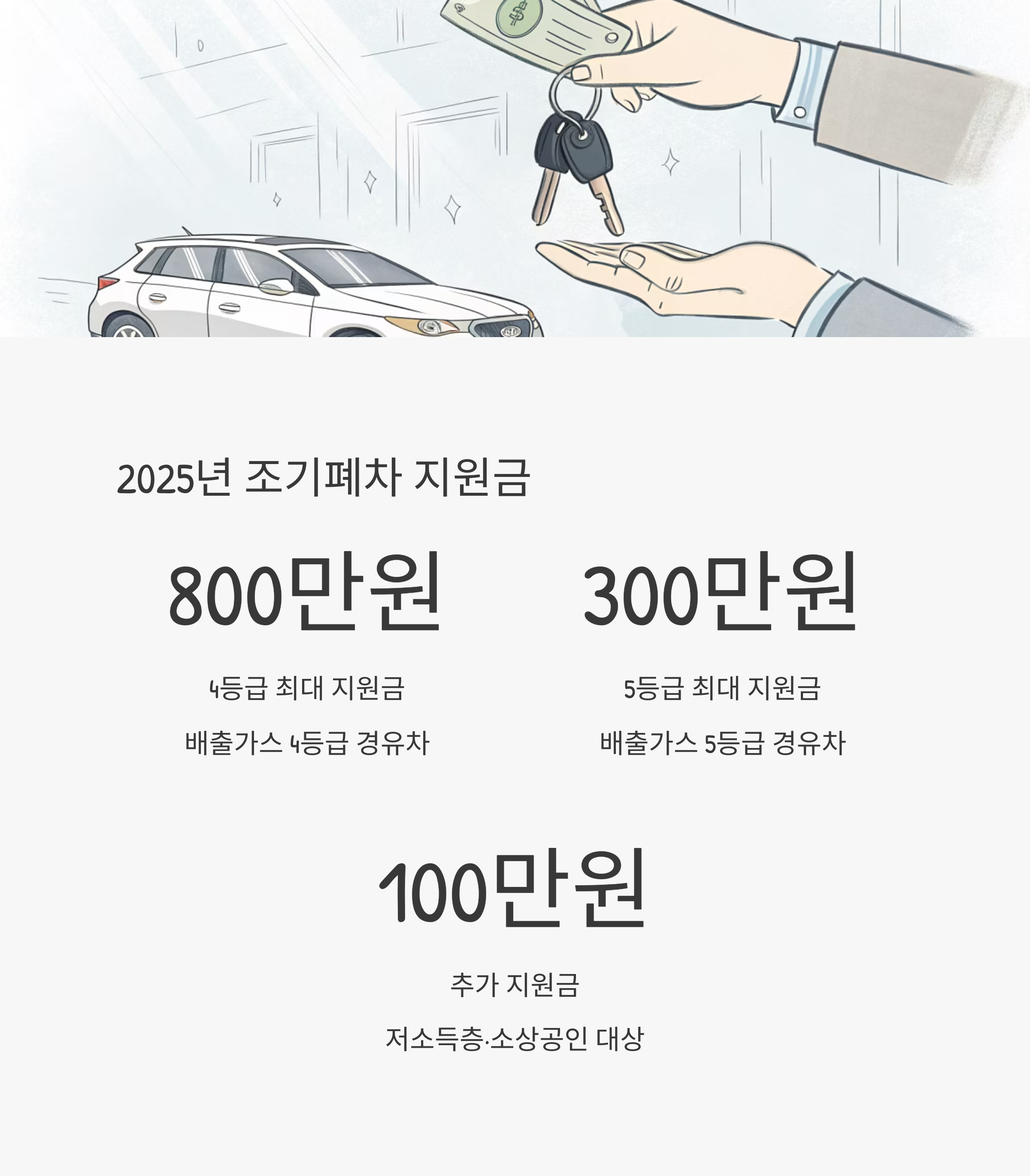 노후경유차