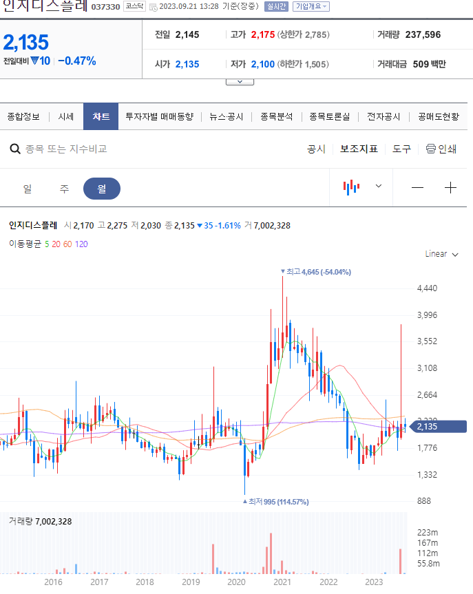 초전도체 관련주
