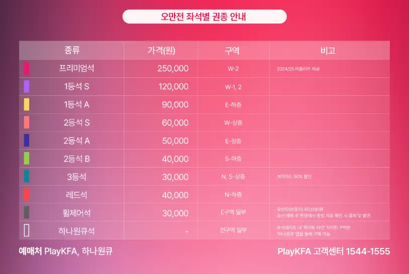 대한민국 vs 오만 축구 예매 일정