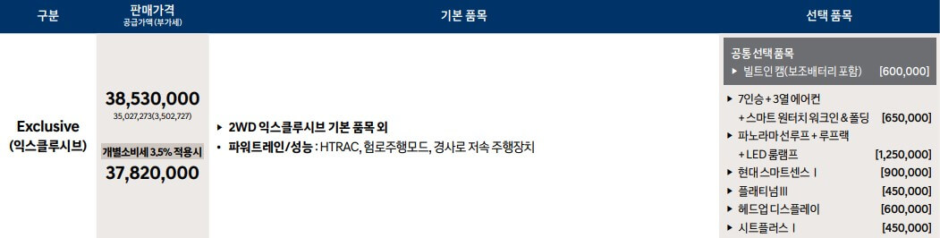 싼타페 하이브리드 4륜 익스클루시브